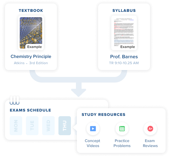 Learning flowchart from textbook/syllabus to exam scheduler and resources